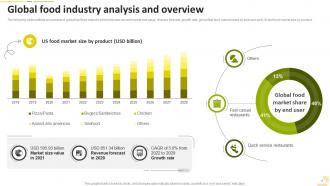 Food Startup Business Go To Market Strategy Powerpoint Presentation Slides Image Images