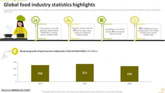 Food Startup Business Go To Market Strategy Powerpoint Presentation Slides Good Images