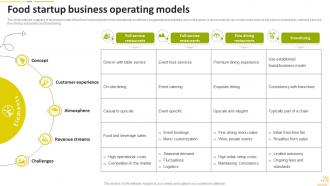 Food Startup Business Go To Market Strategy Powerpoint Presentation Slides Impactful Images