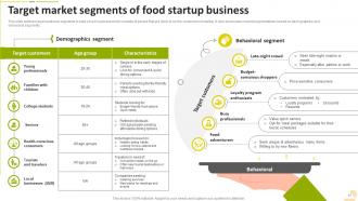 Food Startup Business Go To Market Strategy Powerpoint Presentation Slides Professional Images