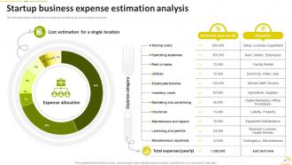 Food Startup Business Go To Market Strategy Powerpoint Presentation Slides Informative Images