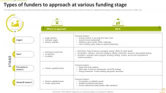 Food Startup Business Go To Market Strategy Powerpoint Presentation Slides Engaging Images