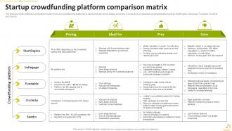 Food Startup Business Go To Market Strategy Powerpoint Presentation Slides Adaptable Images