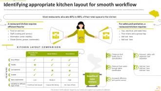 Food Startup Business Go To Market Strategy Powerpoint Presentation Slides Unique Best