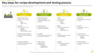 Food Startup Business Go To Market Strategy Powerpoint Presentation Slides Appealing Best