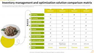 Food Startup Business Go To Market Strategy Powerpoint Presentation Slides Unique Good