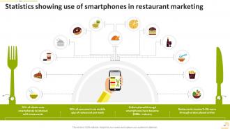 Food Startup Business Go To Market Strategy Powerpoint Presentation Slides Interactive Good