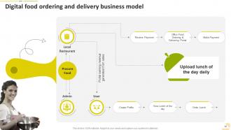 Food Startup Business Go To Market Strategy Powerpoint Presentation Slides Appealing Good