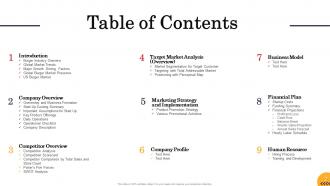 Food startup business powerpoint presentation slides