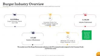 Food startup business powerpoint presentation slides