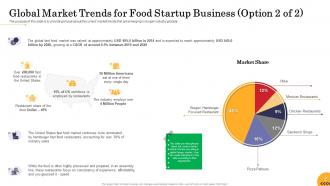 Food startup business powerpoint presentation slides