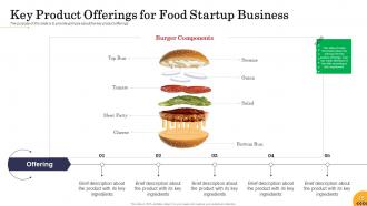 Food startup business powerpoint presentation slides