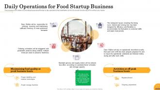 Food startup business powerpoint presentation slides