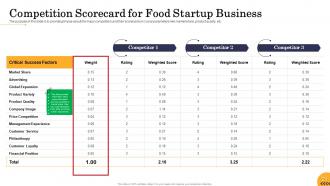 Food startup business powerpoint presentation slides