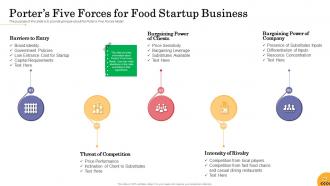 Food startup business powerpoint presentation slides