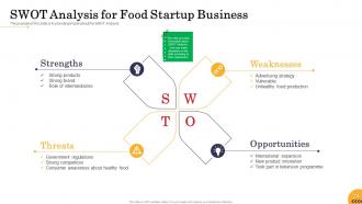 Food startup business powerpoint presentation slides