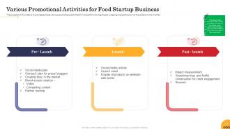 Food startup business powerpoint presentation slides