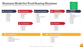 Food startup business powerpoint presentation slides