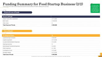 Food startup business powerpoint presentation slides