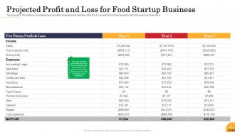 Food startup business powerpoint presentation slides