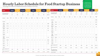 Food startup business powerpoint presentation slides