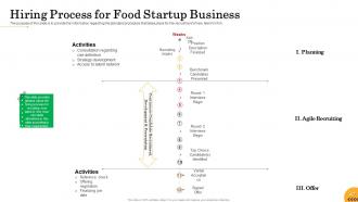 Food startup business powerpoint presentation slides