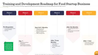 Food startup business powerpoint presentation slides