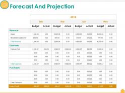 Forecast and projection ppt icon outline