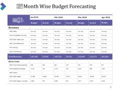 Forecast Vs Actual Budget Powerpoint Presentation Slides