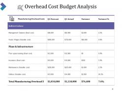 Forecast Vs Actual Budget Powerpoint Presentation Slides