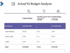 Forecast Vs Actual Budget Powerpoint Presentation Slides