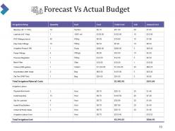 Forecast Vs Actual Budget Powerpoint Presentation Slides