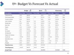 Forecast Vs Actual Budget Powerpoint Presentation Slides