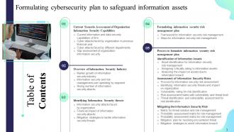 Formulating Cybersecurity Plan To Safeguard Information Assets Powerpoint Presentation Slides