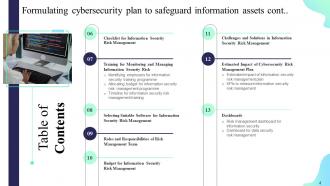 Formulating Cybersecurity Plan To Safeguard Information Assets Powerpoint Presentation Slides