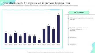 Formulating Cybersecurity Plan To Safeguard Information Assets Powerpoint Presentation Slides