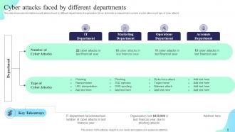 Formulating Cybersecurity Plan To Safeguard Information Assets Powerpoint Presentation Slides