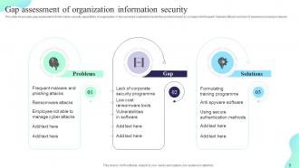 Formulating Cybersecurity Plan To Safeguard Information Assets Powerpoint Presentation Slides