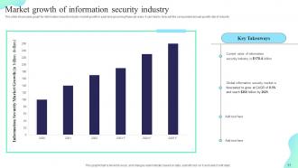 Formulating Cybersecurity Plan To Safeguard Information Assets Powerpoint Presentation Slides