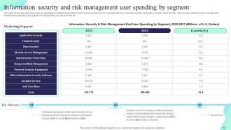 Formulating Cybersecurity Plan To Safeguard Information Assets Powerpoint Presentation Slides