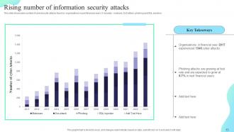 Formulating Cybersecurity Plan To Safeguard Information Assets Powerpoint Presentation Slides