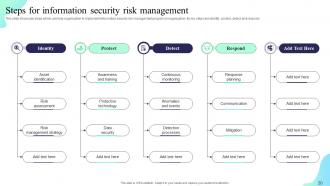 Formulating Cybersecurity Plan To Safeguard Information Assets Powerpoint Presentation Slides