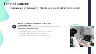 Formulating Cybersecurity Plan To Safeguard Information Assets Powerpoint Presentation Slides