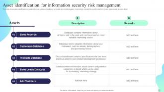 Formulating Cybersecurity Plan To Safeguard Information Assets Powerpoint Presentation Slides