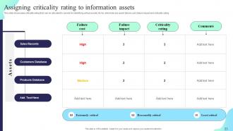 Formulating Cybersecurity Plan To Safeguard Information Assets Powerpoint Presentation Slides