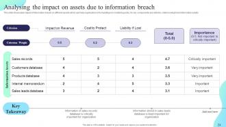 Formulating Cybersecurity Plan To Safeguard Information Assets Powerpoint Presentation Slides