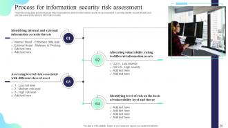 Formulating Cybersecurity Plan To Safeguard Information Assets Powerpoint Presentation Slides