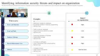 Formulating Cybersecurity Plan To Safeguard Information Assets Powerpoint Presentation Slides