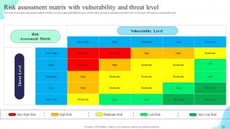 Formulating Cybersecurity Plan To Safeguard Information Assets Powerpoint Presentation Slides