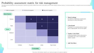 Formulating Cybersecurity Plan To Safeguard Information Assets Powerpoint Presentation Slides